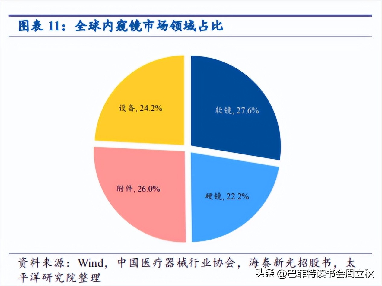 光学镜头投资机会,高精度定位投资机会