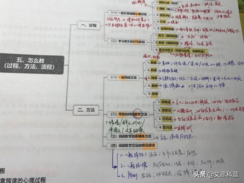 工作两年后我最终还是选择了考研,工作两年后考上211