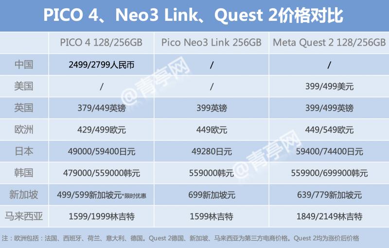 pico4价格走势图,pico4全球版区别