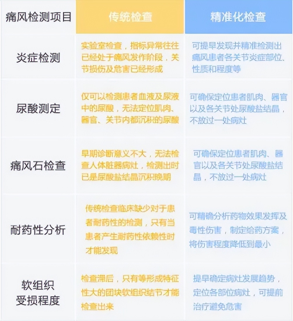 痛风应该调益脾肾，给身体清浊，老范推荐这个痛风治法，还治未病