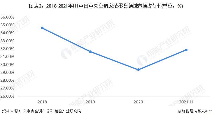 中央空调市场规模2020,中央空调2022年趋势
