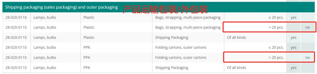 德国包装法详细讲解,收藏德国