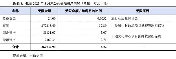 上海申迪集团：2022年净利润-44.62亿元旅游服务收入下降近4成