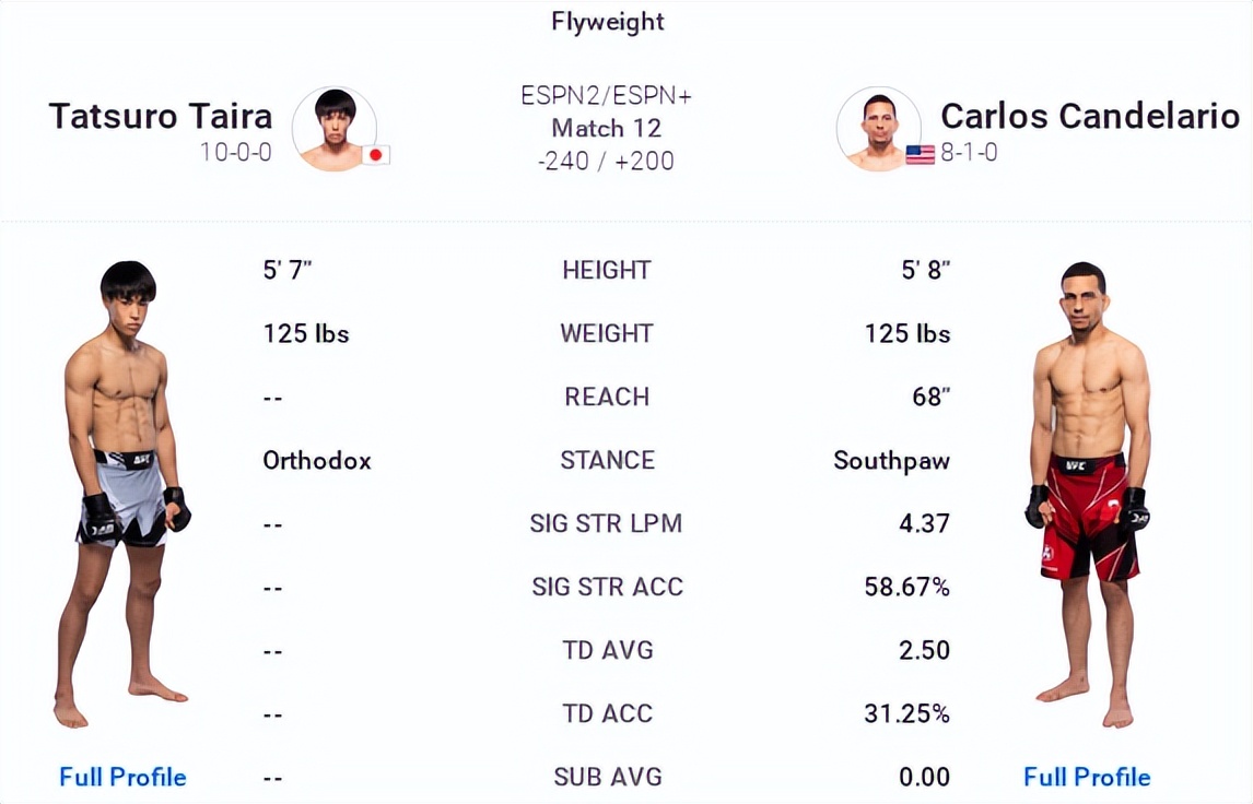 ufconespn第七期,ufconespn第41期