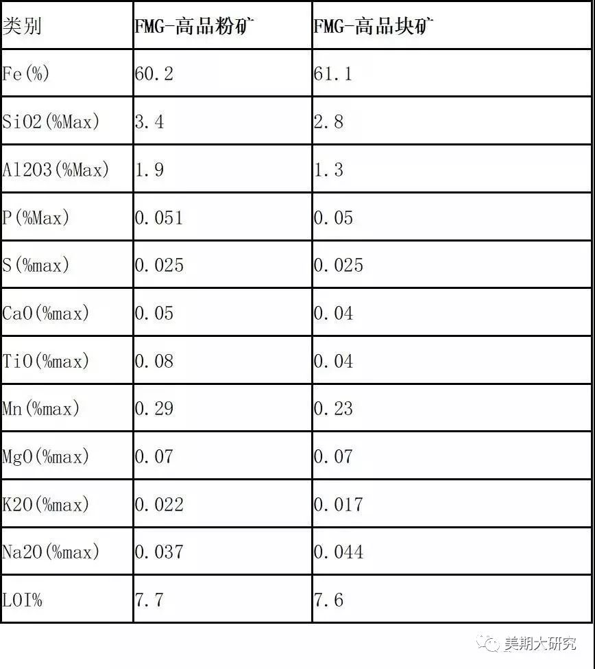 铁矿石最新操作解读,宁海铁矿石期货基础知识