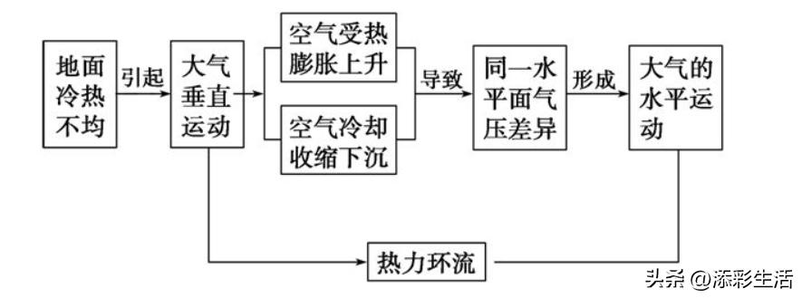初中地理易混淆地理概念整理,地理高三必背知识点和易混淆概念