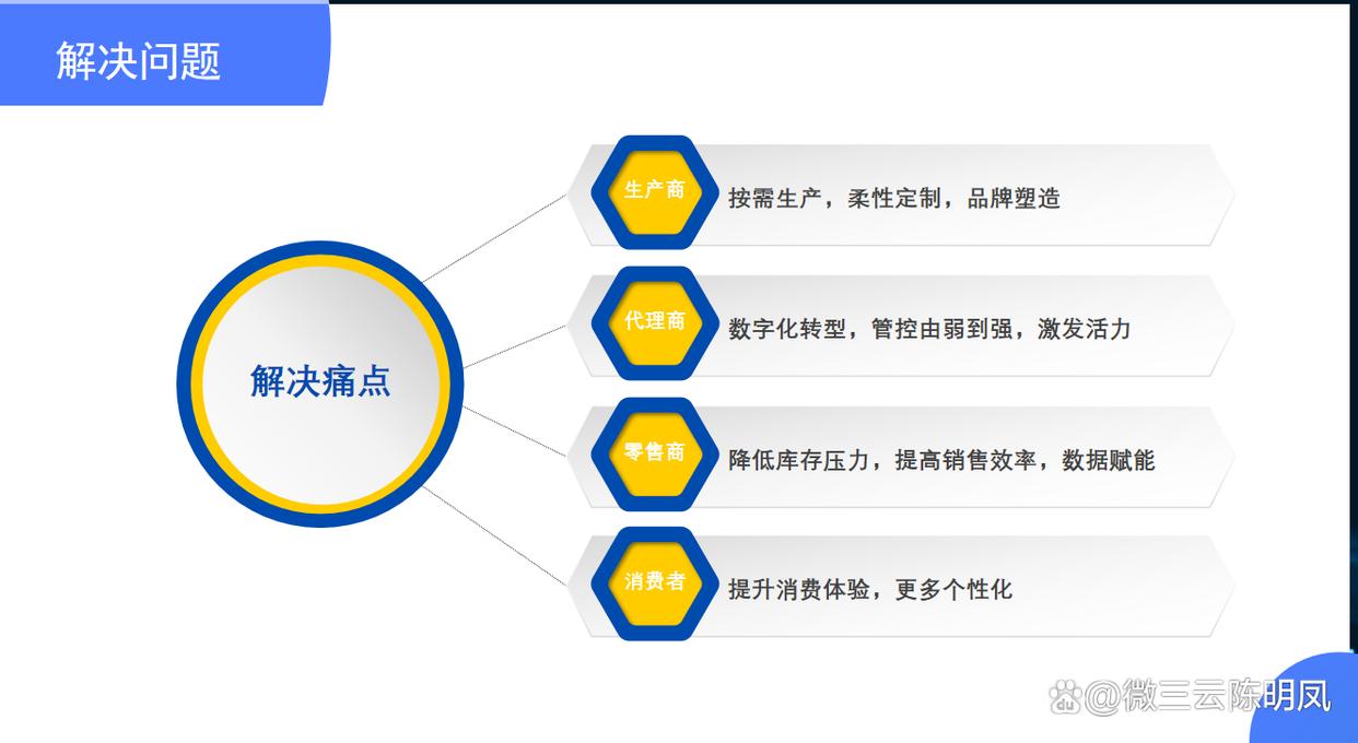 代理商的盈利模式都有哪些,代理商生意模式有哪些