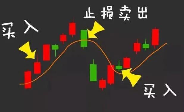 交易赚钱10大秘诀,交易盈利的8大秘密