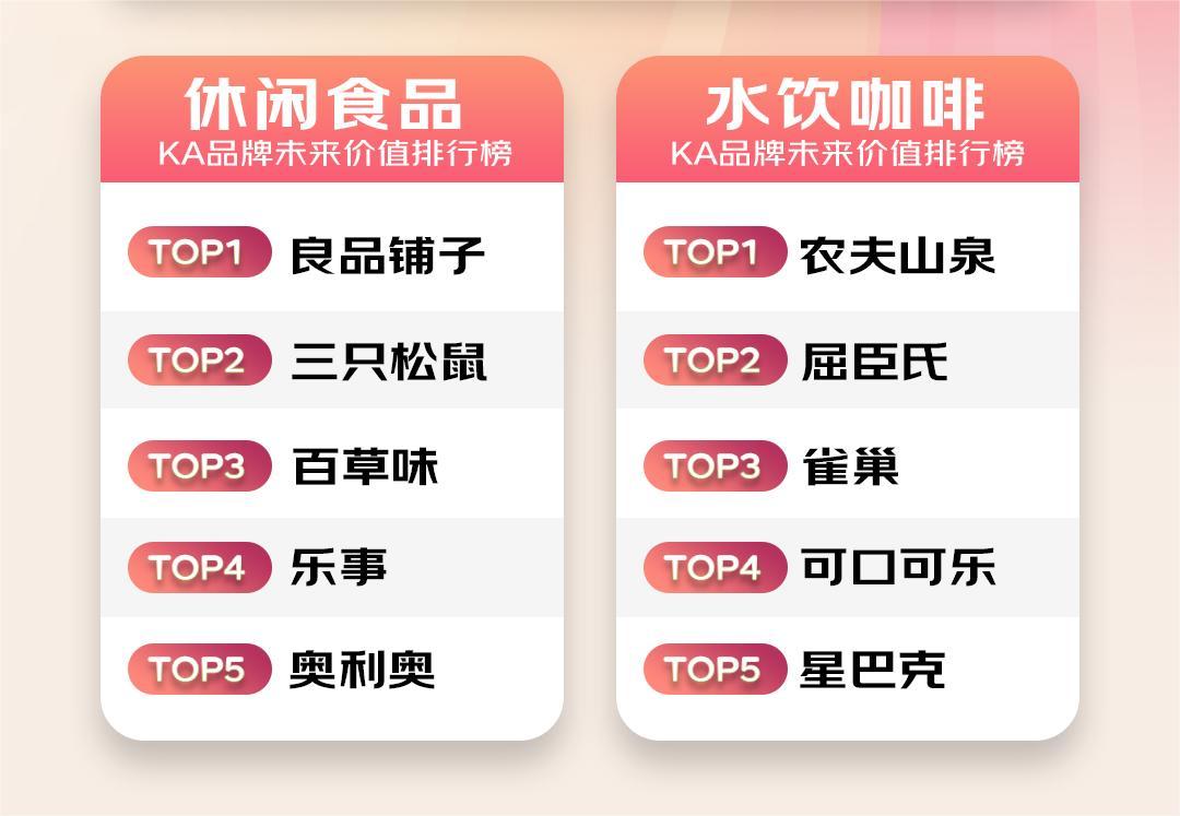 农夫山泉旗下品牌销量,2021快消品排行榜前十名