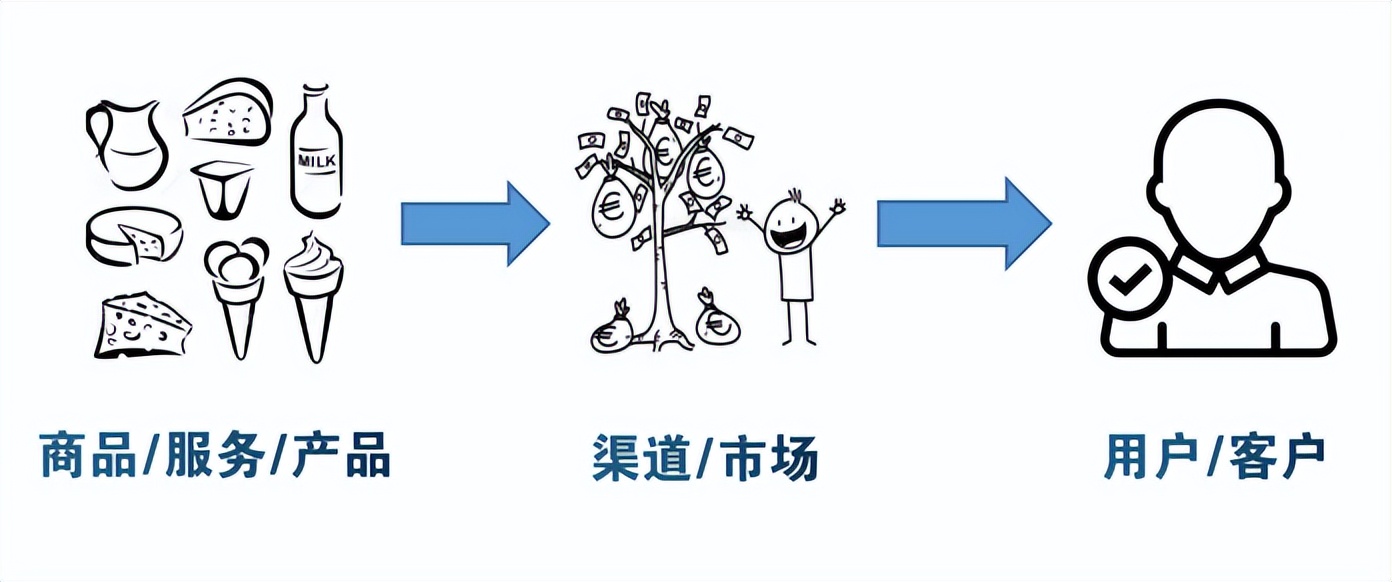 电商数据分析常用的方法有哪些,电商数据分析方法和指标整理