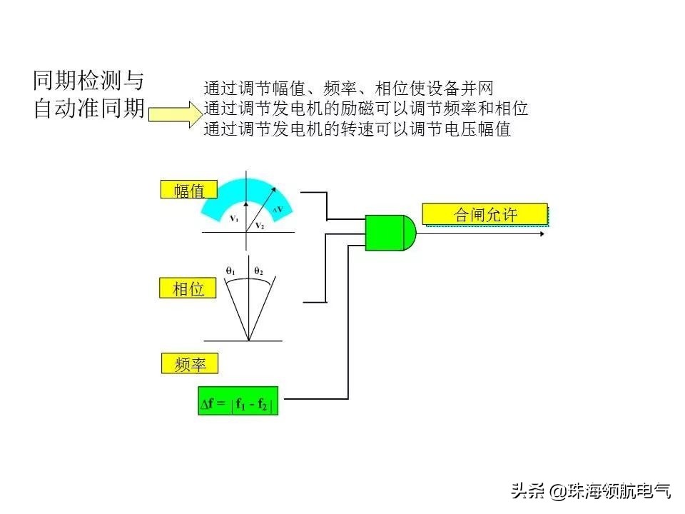 怎么看懂开关柜二次原理图,开关柜二次控制原理接线