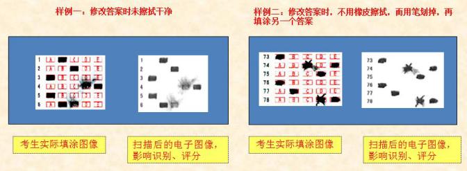考前须知语音,考前须知普通话
