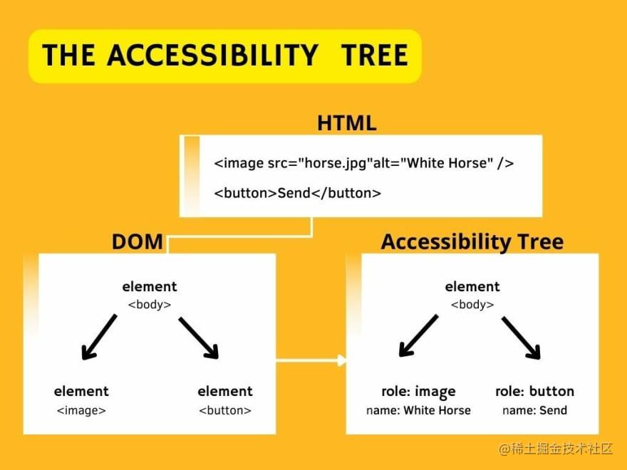 浏览器工作原理书籍,浏览器服务器工作原理