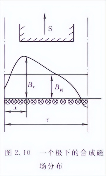 直流电动机降压视频,交流电动机的三种降压启动方法
