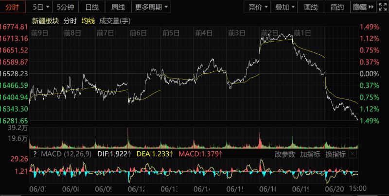 疆股日更6月20日丨博纳影业官宣定档两部电影作品上映