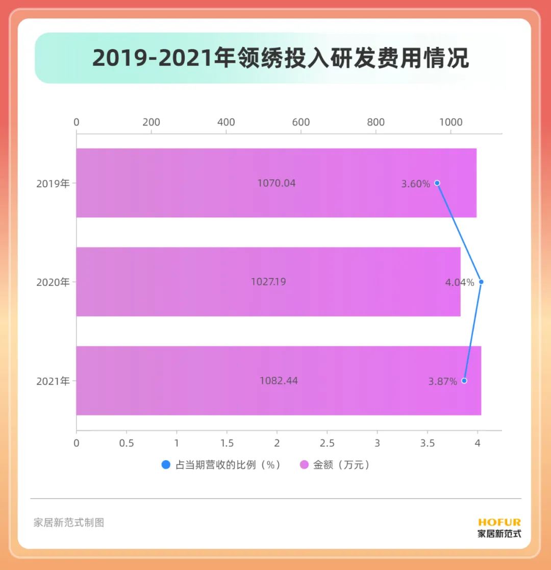 领绣菁华墙布王者,领绣墙布的卖点和特点