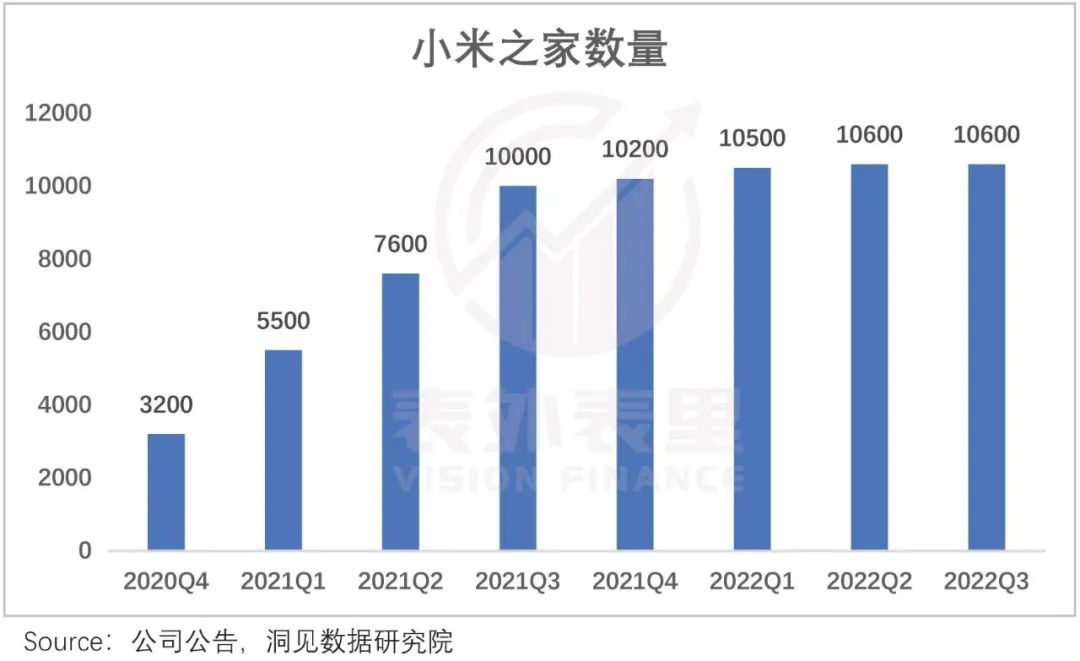 小米的潜力和软肋,小米终究败给了现实