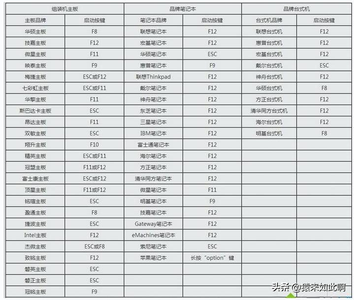 电脑忘记密码怎么能开机,windowsxp电脑忘记开机密码怎么办