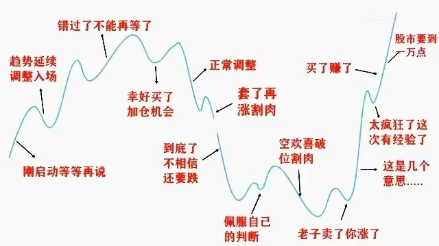 普通人不要玩股票,老股民的忠告不要炒股