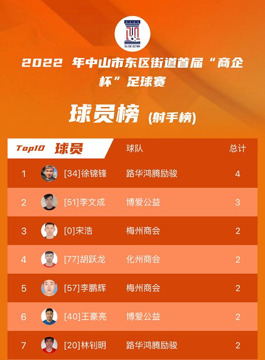 粤港澳大湾区篮球赛中山,中山赛区足球赛