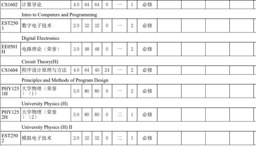 自动化专业课程难吗，就业如何，该专业排名前20的高校是？