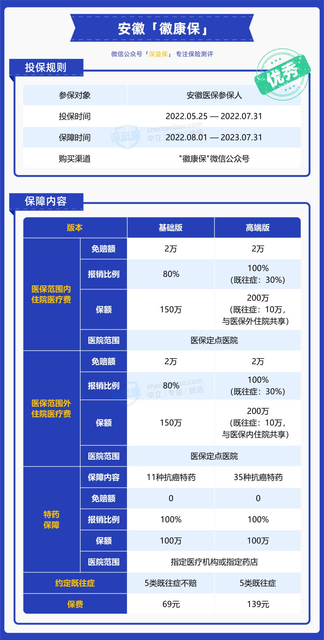 大家都买的平安什么险,大家都在买什么保险