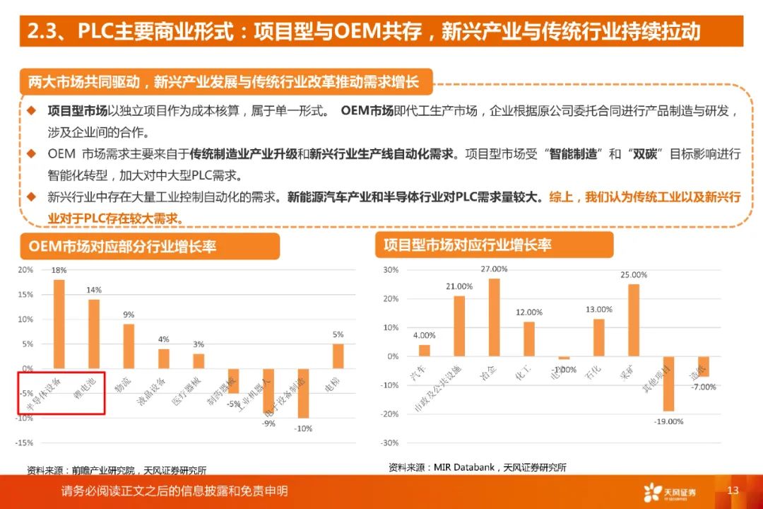 国产plc与进口plc的差距,国产plc走势