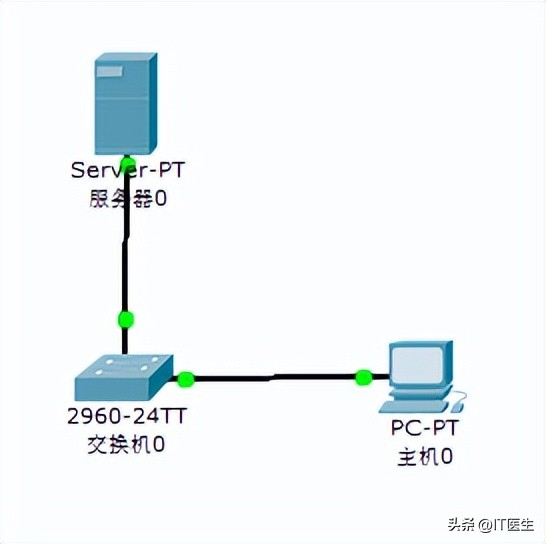 linux5版本搭建dhcp服务器,linux搭建web服务