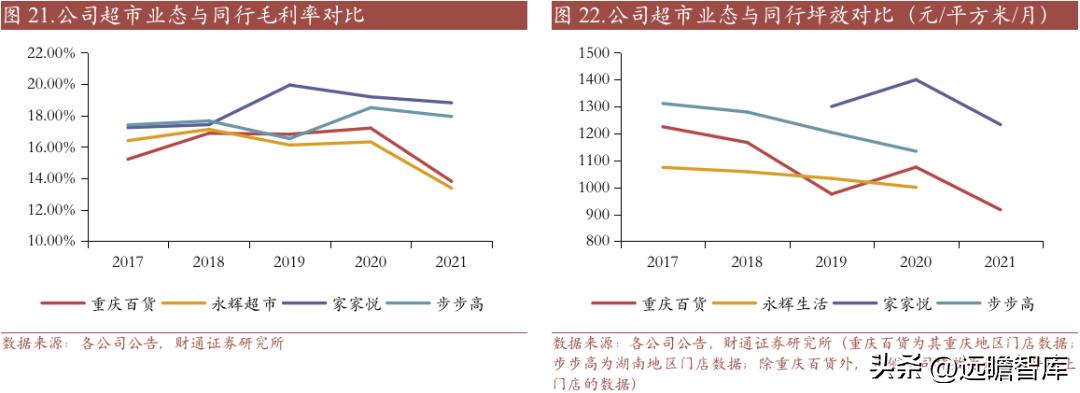 重庆百货转型,重庆百货转型升级