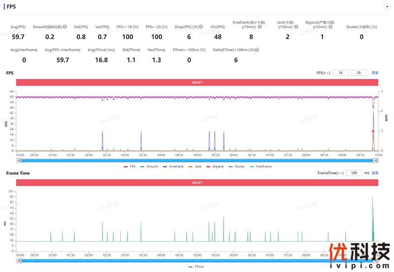 vivozflip颜值天花板,vivoxflip最新深度评测
