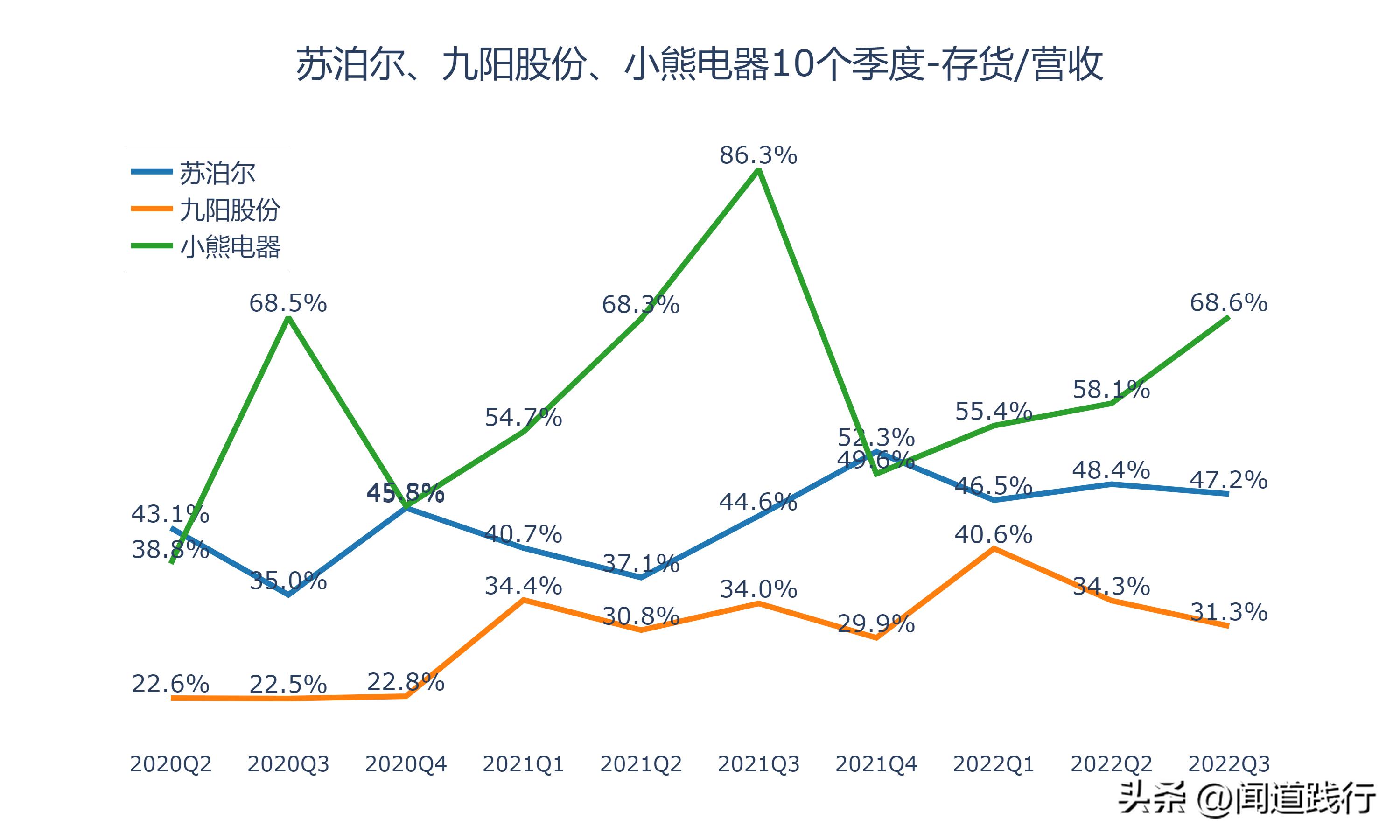 苏泊尔与小熊电器哪个质量好,苏泊尔九阳小熊哪个品牌好