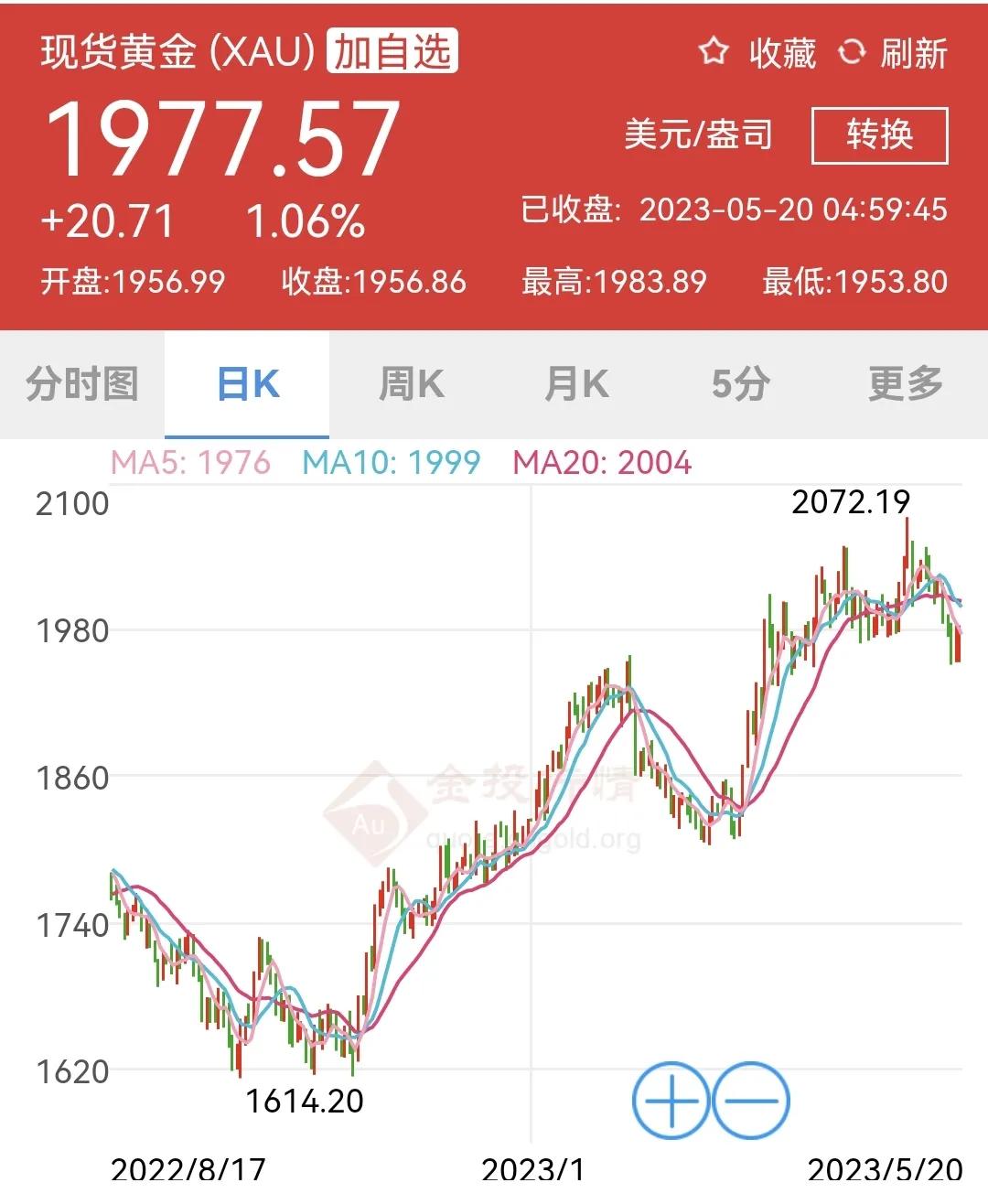 2023年各国黄金储备量,全球各国的黄金总储备