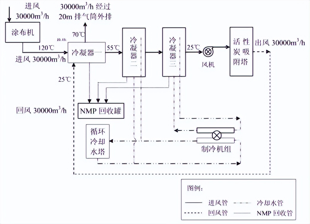 锂电池制造中nmp的作用是什么,nmp在锂电池生产过程含量测试
