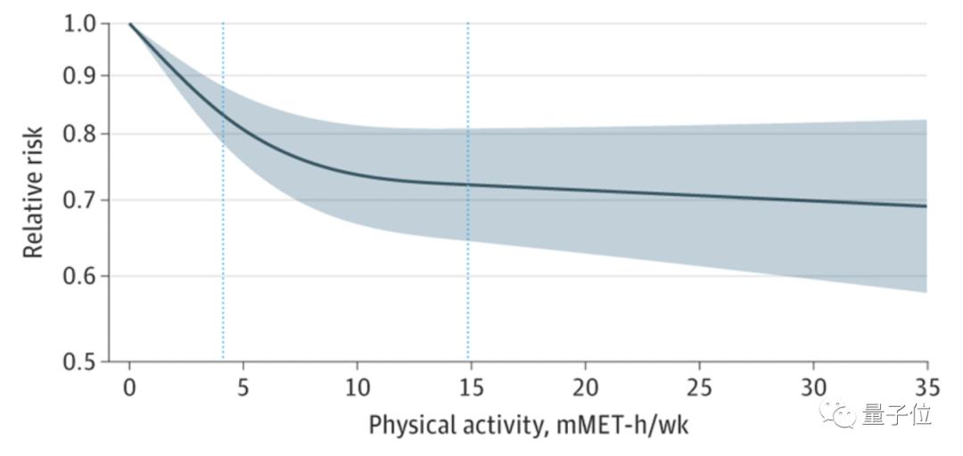 抑郁每天快走半小时,防抑小妙招助你躲过抑郁的折磨