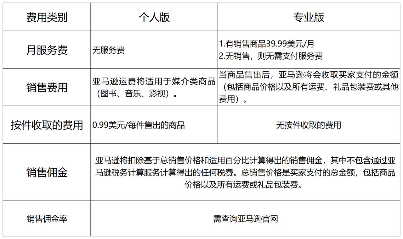 亚马逊、速卖通、eBay哪个是你心仪的平台