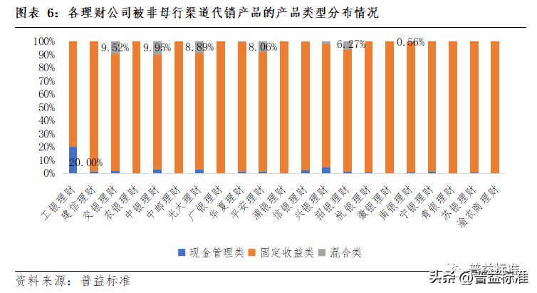 理财产品代销子公司可靠吗,代销理财产品盈利模式