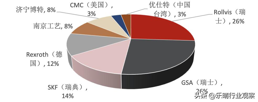 精密滚珠丝杆机器人,国内机器人滚珠丝杠上市公司