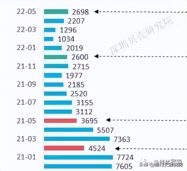 二手房的趋势分析,量价关系全套视频