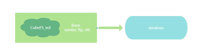 cubefs,cubefs是什么