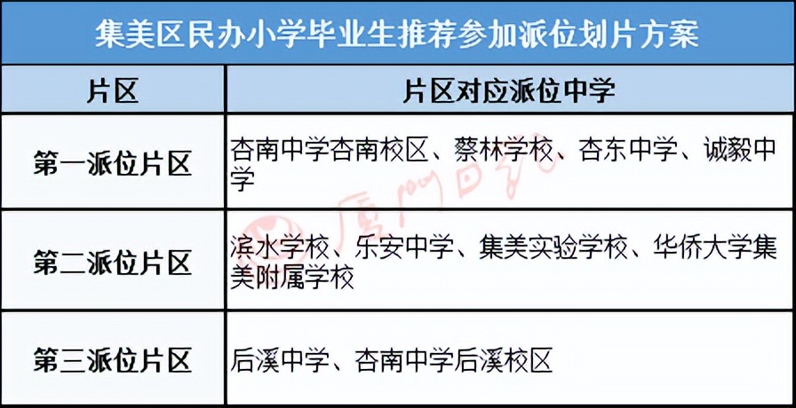 厦门集美区2022年民办学校小升初,集美区小升初岛外什么时候取结果