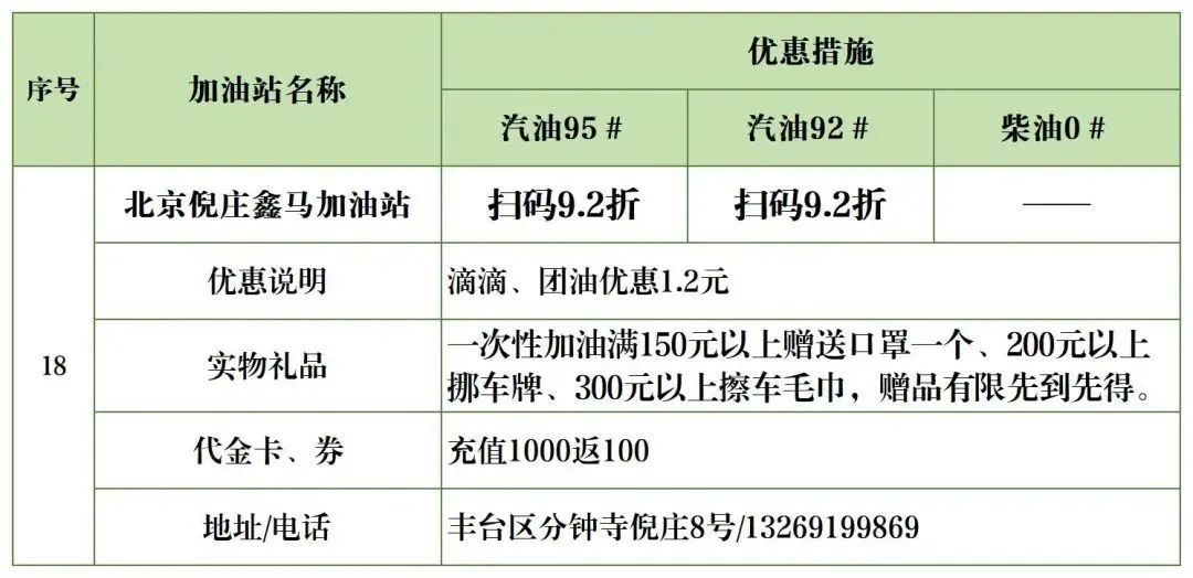 北京加油站优惠一览表,丰台区哪个油站加油便宜