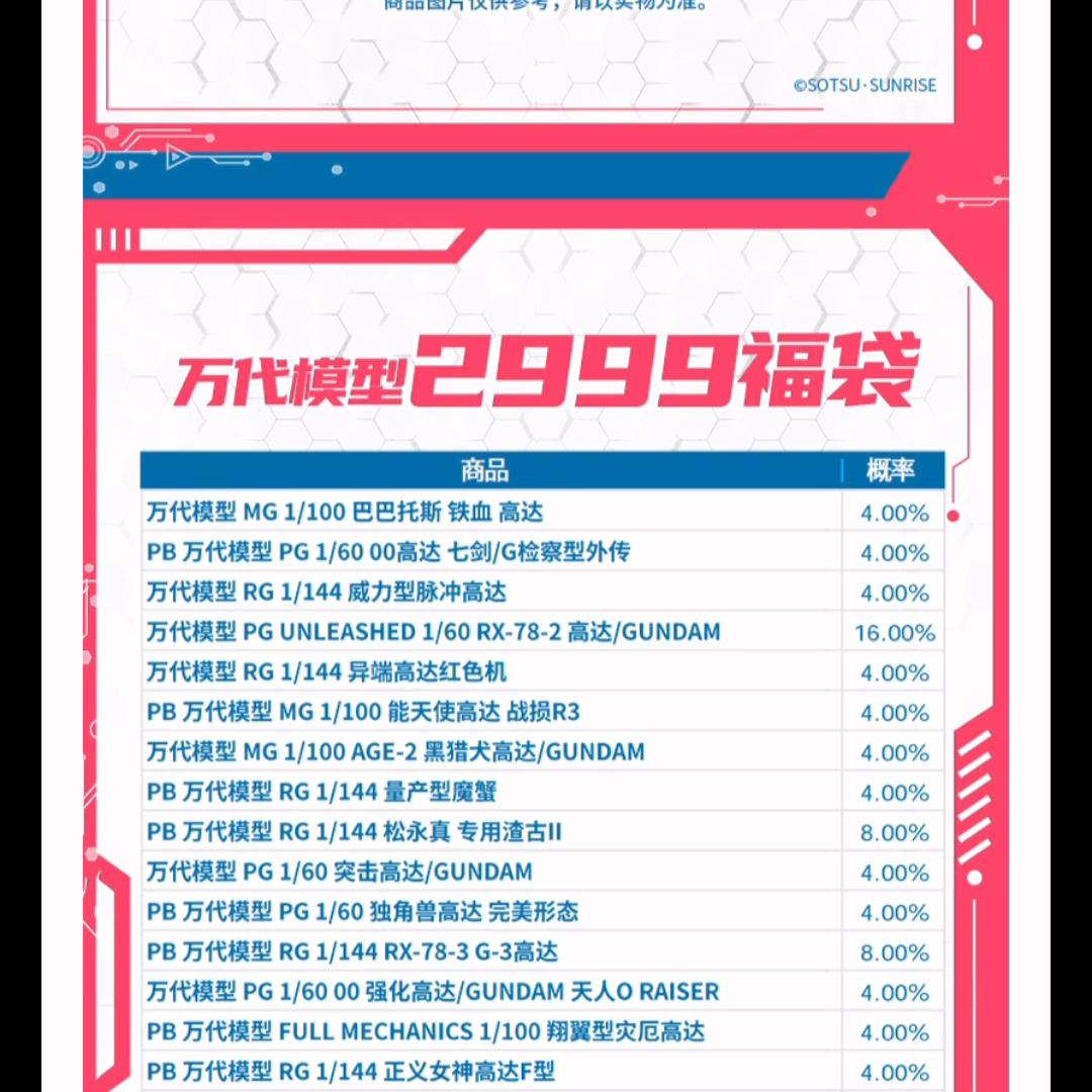 万代官方旗舰店300元福袋,2020万代官方旗舰店福袋双11