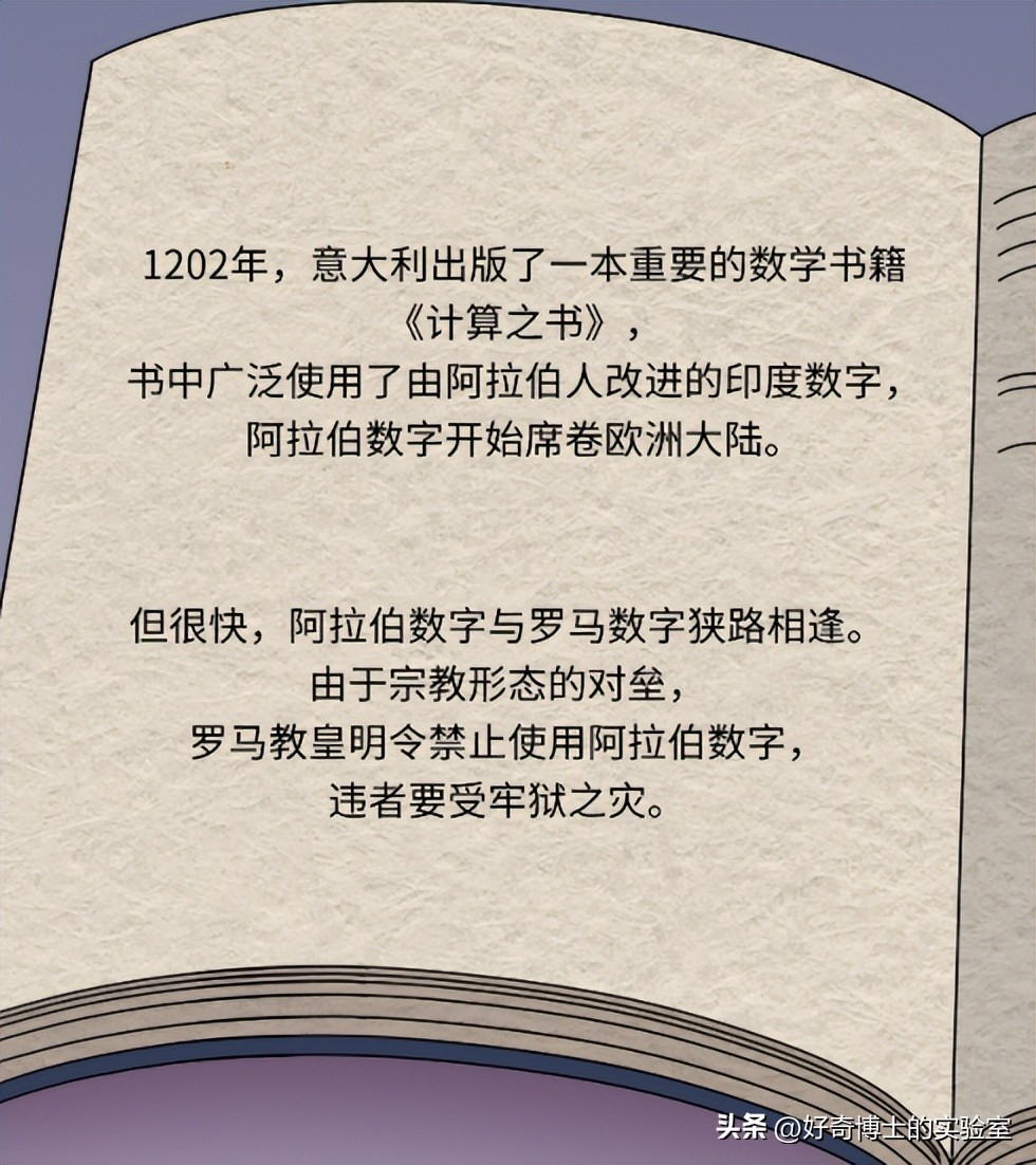数字符号怎么由来的,数字符号是如何起源的