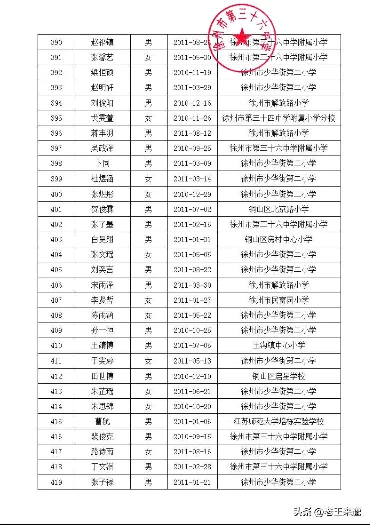徐州三十六中电脑派位名单,徐州三十四中电脑派位报名名单
