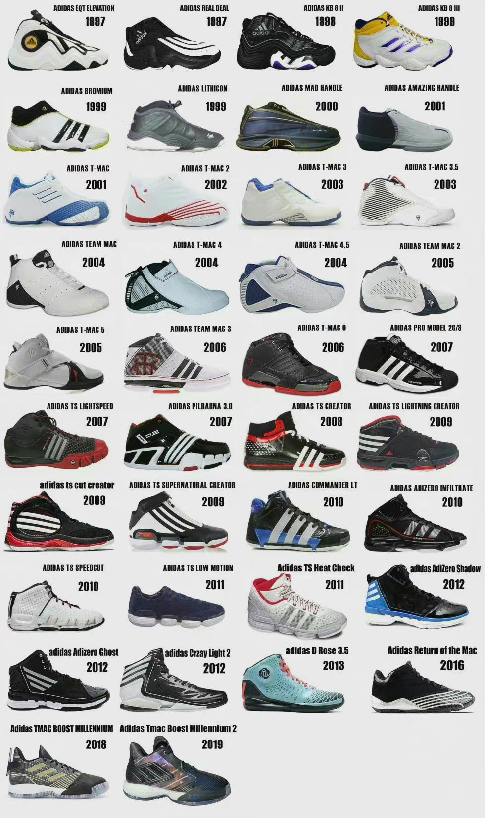 麦迪新系列,麦迪七代回顾