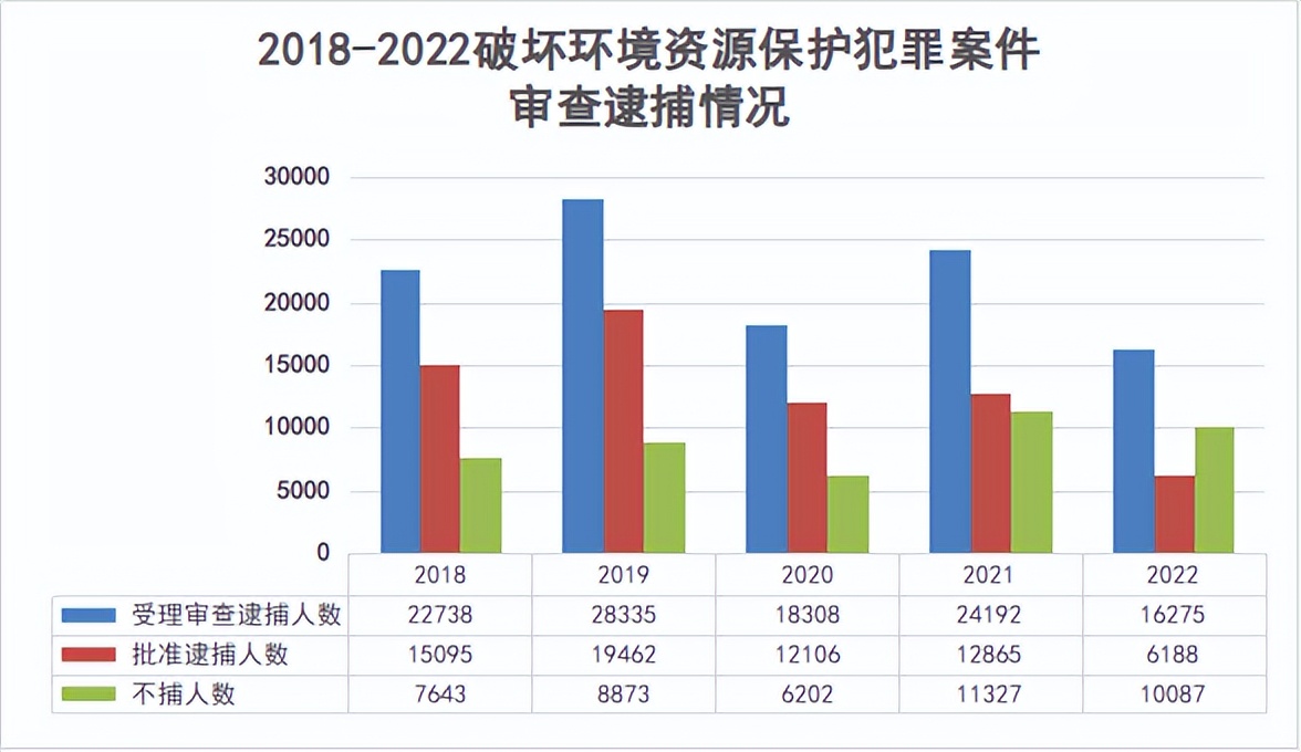 中国生态环境检察成绩的关键词,构建生态环境保护检察新格局