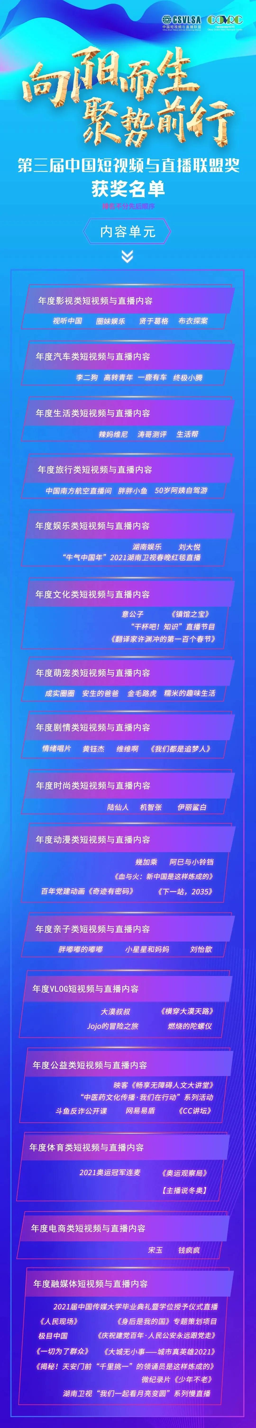 第三届直播与短视频颁奖峰会,第三届直播与短视频峰会
