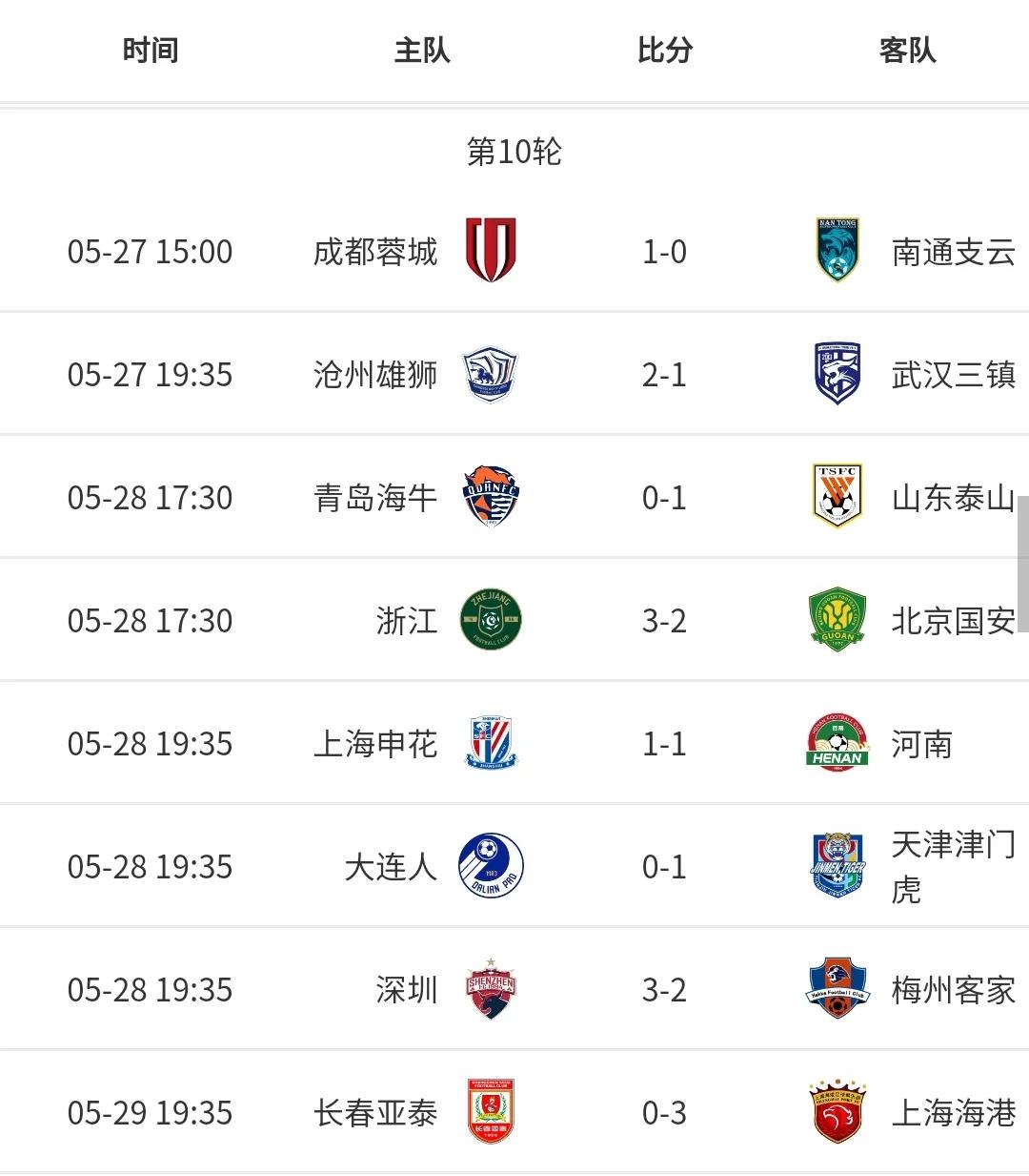 男足中超R10攻击力上海海港爬头成都紧随扛西南大旗YZD001037