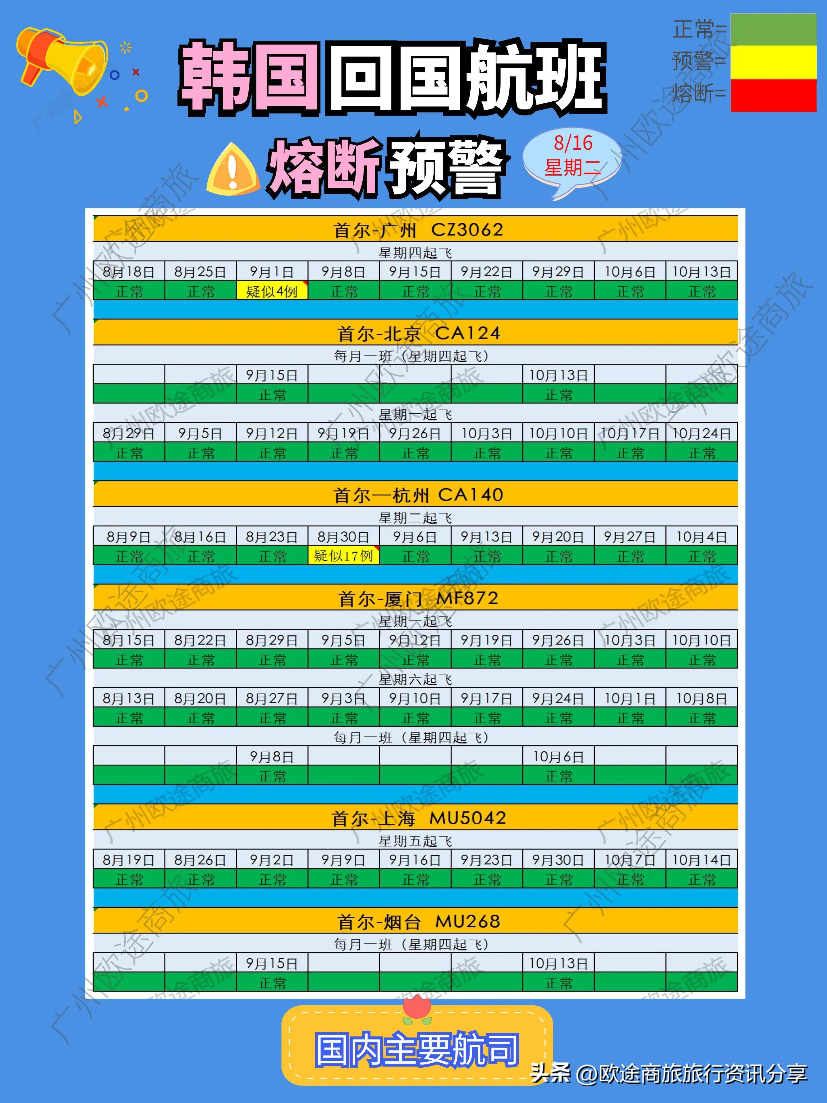 2022年8月16日韩国航班入境熔断预警