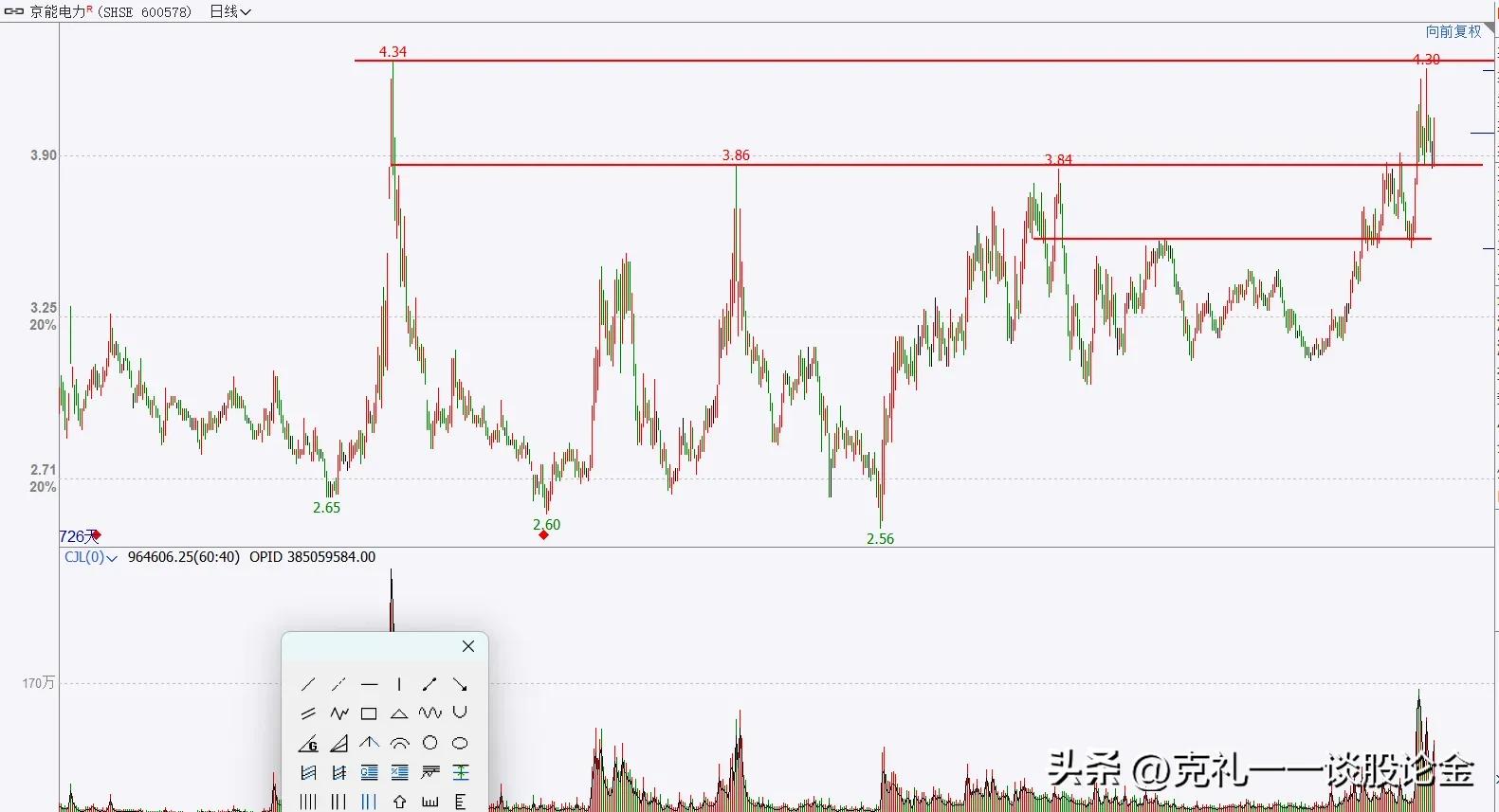 a股二三月上涨概率大的股票,a股迎接超级牛市的股票